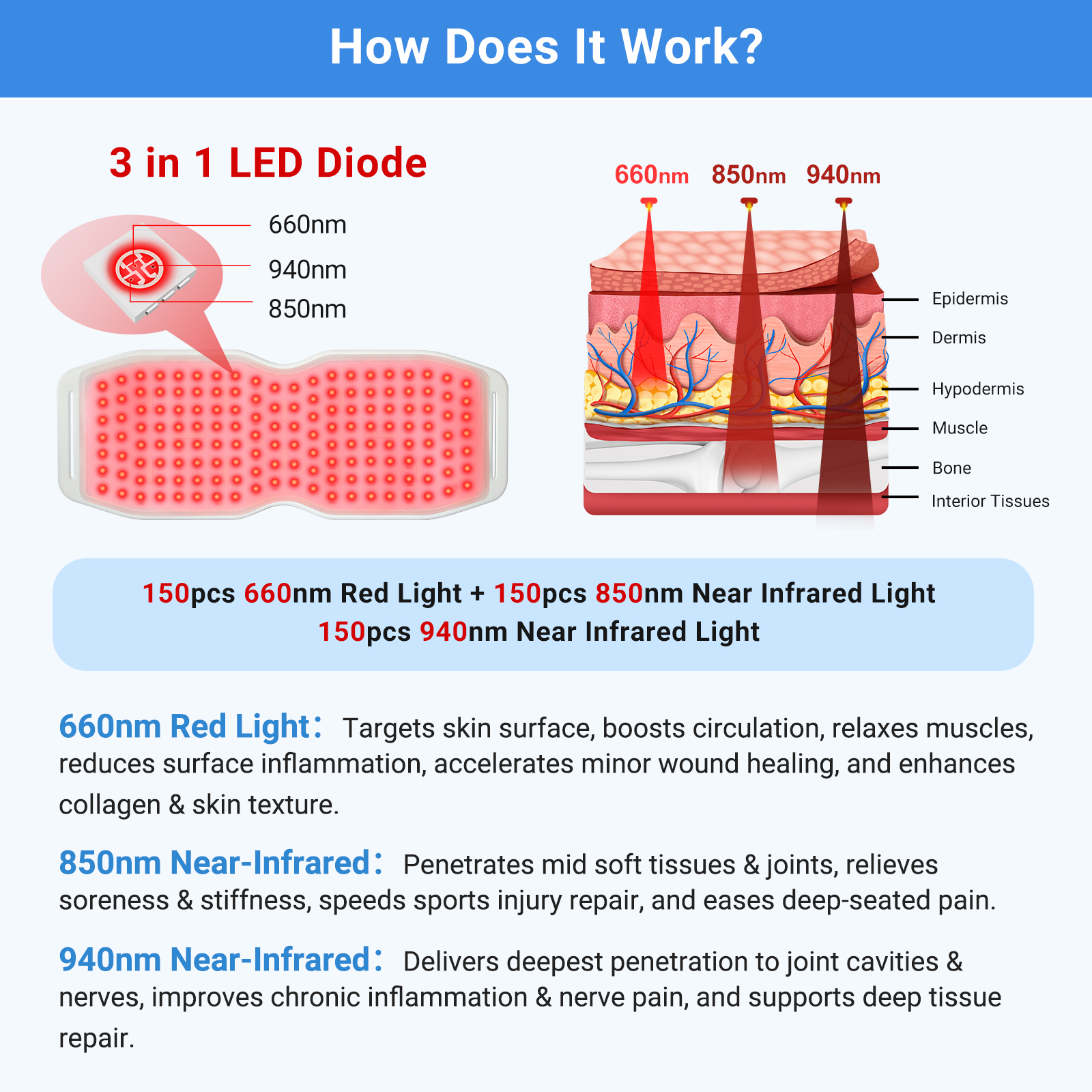 ZJKZ-940nm infrared belt