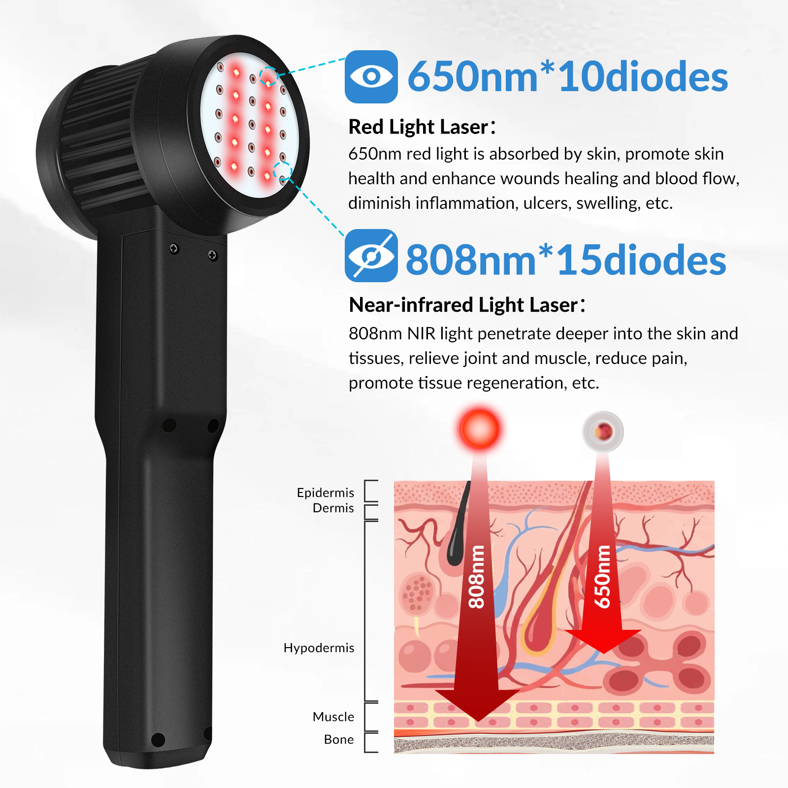 ZJKZ-class iv laser therapy for neuropathy