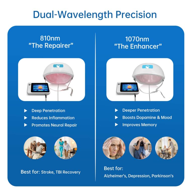 ZJKZ-infrared helmet for parkinson's disease