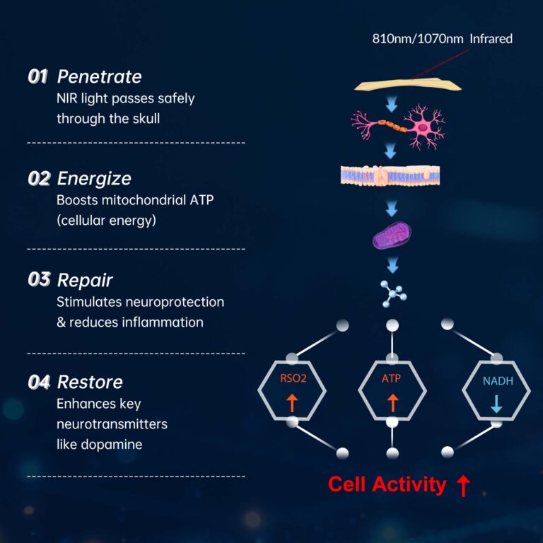 ZJKZ-red light therapy helmet for dementia